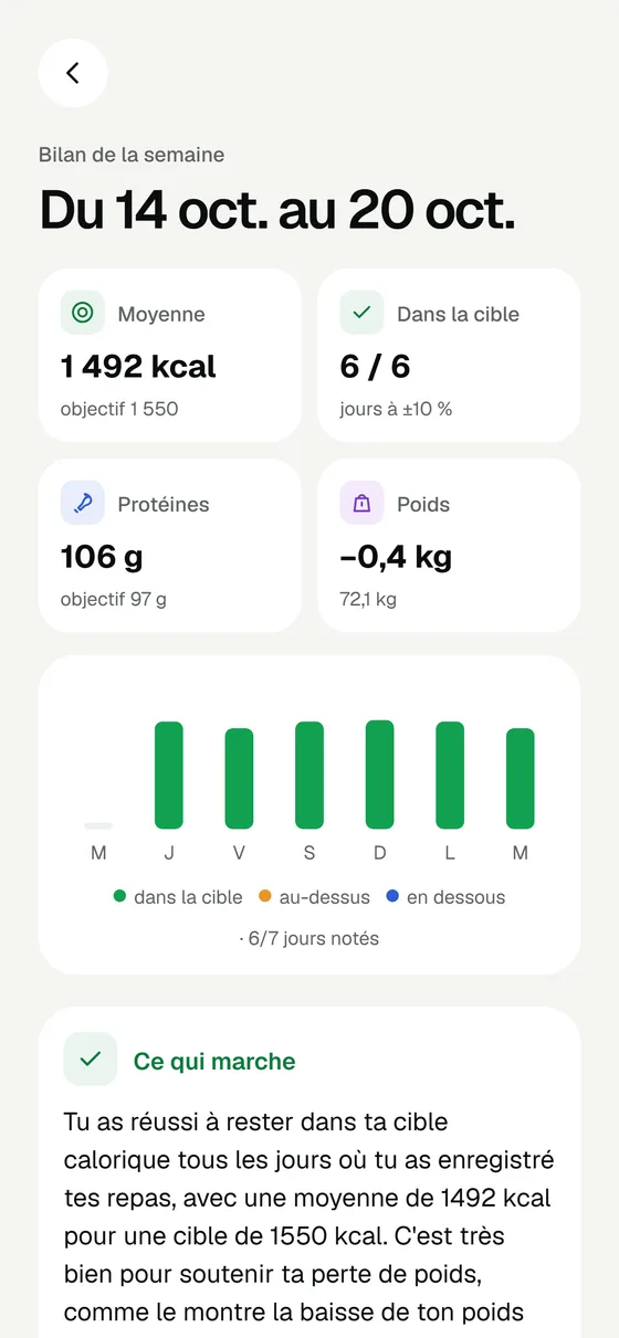 Le bilan de la semaine